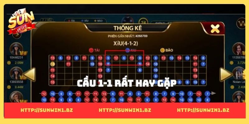 Cách đánh cầu nghiêng tài xỉu giúp bạn hốt bạc mỗi ngày Cầu 1-1 rất hay gặp