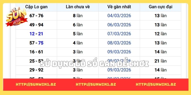Soi cầu bạch kim - Bí quyết đọc cầu lô đề chuẩn từ cao thủ Sử dụng lô số gan để chơi
